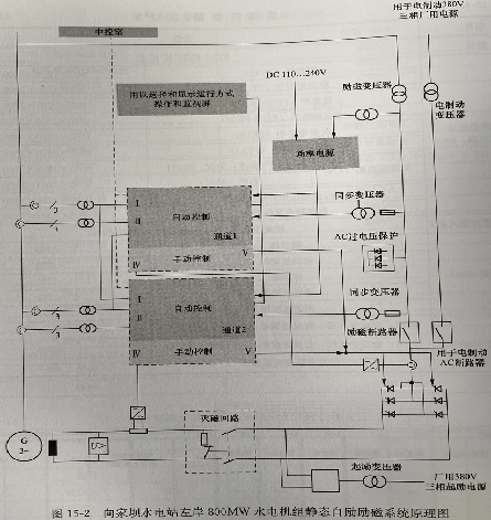 靜態自勵勵磁系統