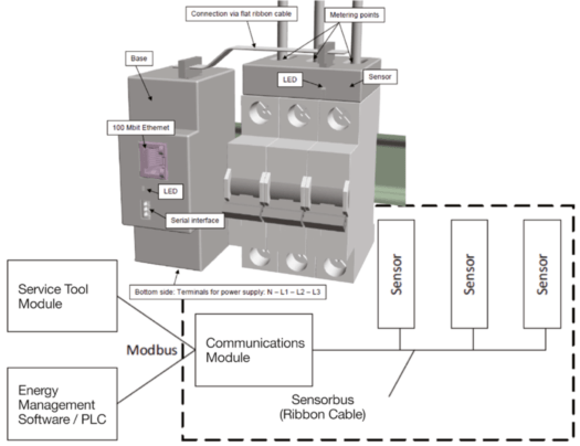 EnergySENS電量監測傳感器