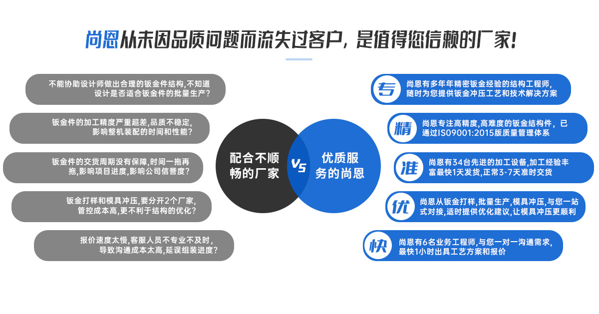 優劣勢對比 優劣勢對比